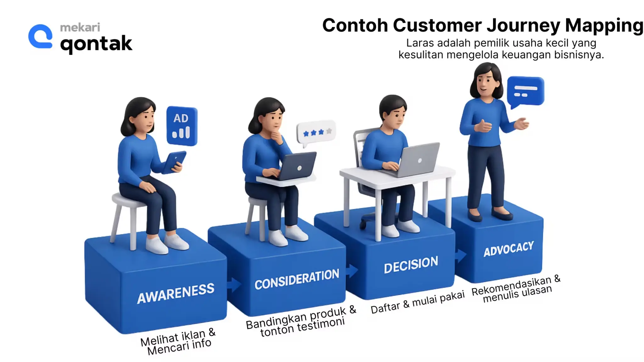 Contoh Customer Journey Mapping Contoh Customer Journey Mapping