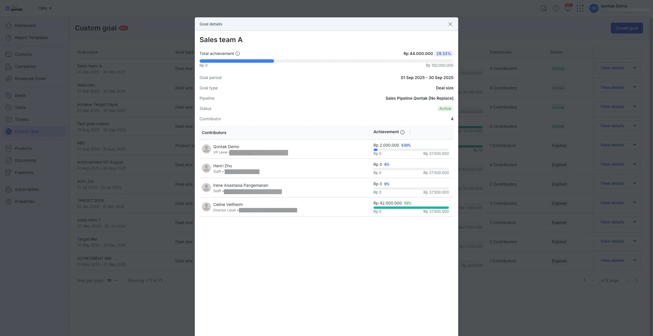 Dashboard Goals Aplikasi Sales Rokok Mekari Qontak