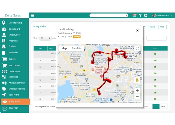 Dashboard Party Visit Aplikasi Rokok Sales Delta Sales App