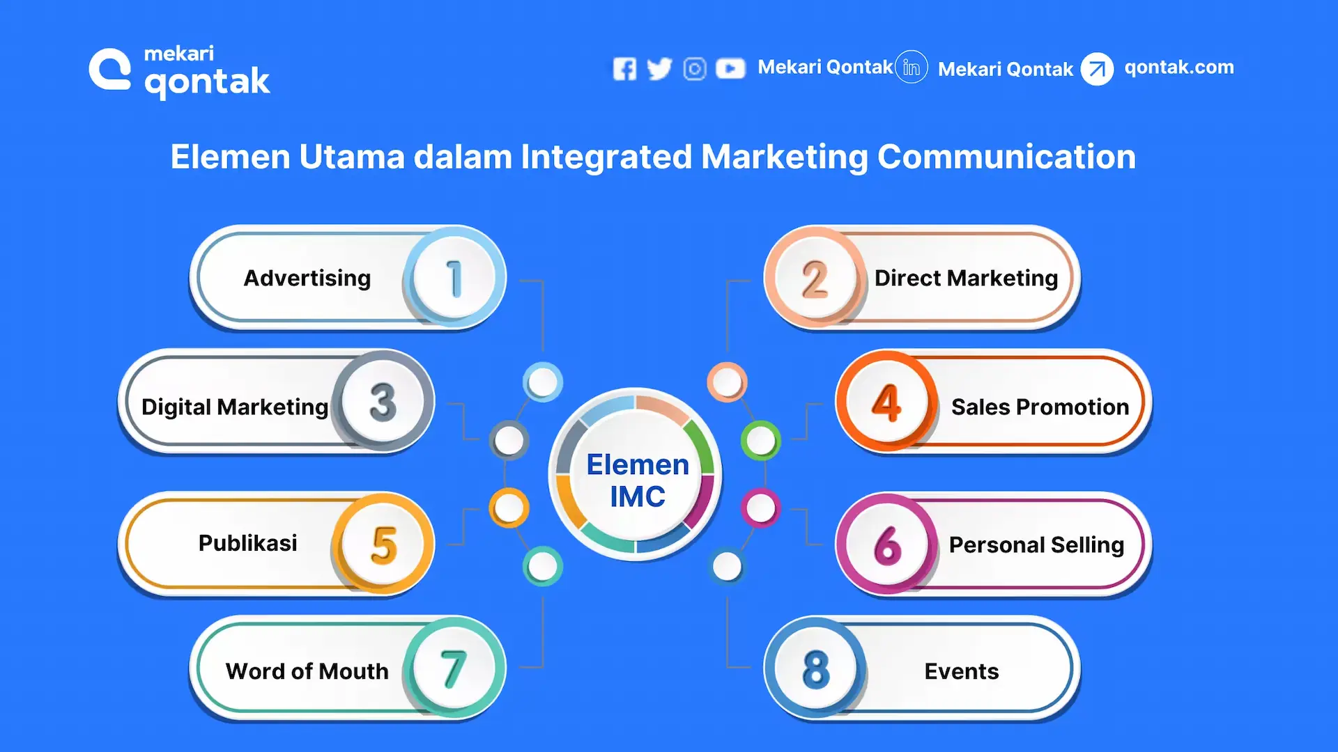Elemen Utama dalam Integrated Marketing Communication Elemen Utama dalam Integrated Marketing Communication