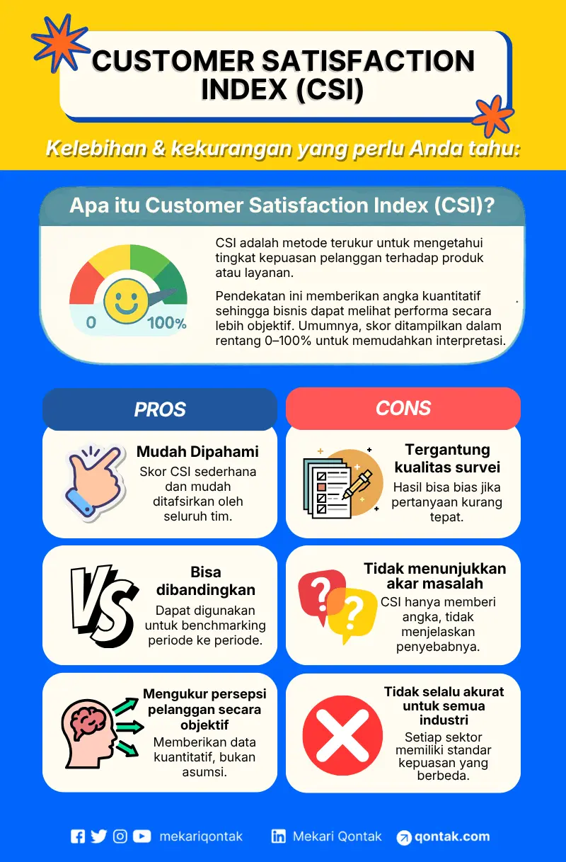 Infografis Kelebihan dan Kekurangan Customer Satisfaction Index (CSI)