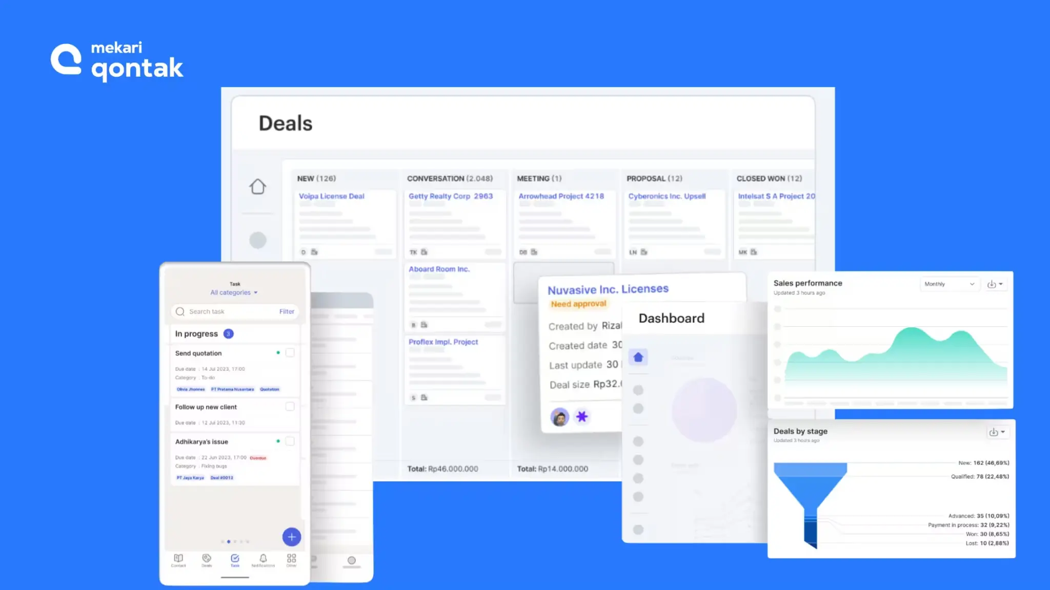 Integrasi CRM sebagai Pusat Data Pelanggan Integrasi CRM sebagai Pusat Data Pelanggan