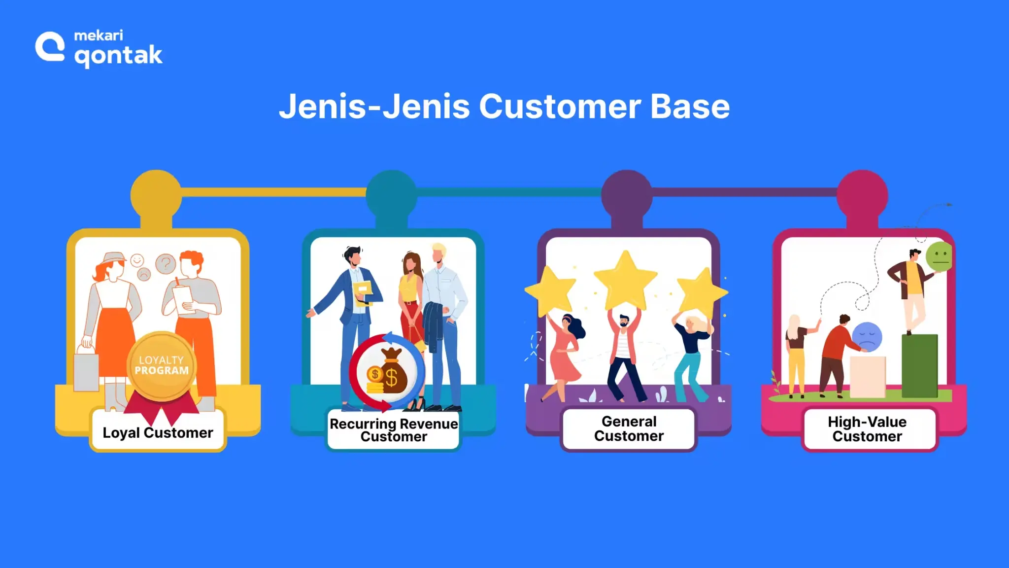 Jenis-Jenis Customer Base jenis-jenis customer base
