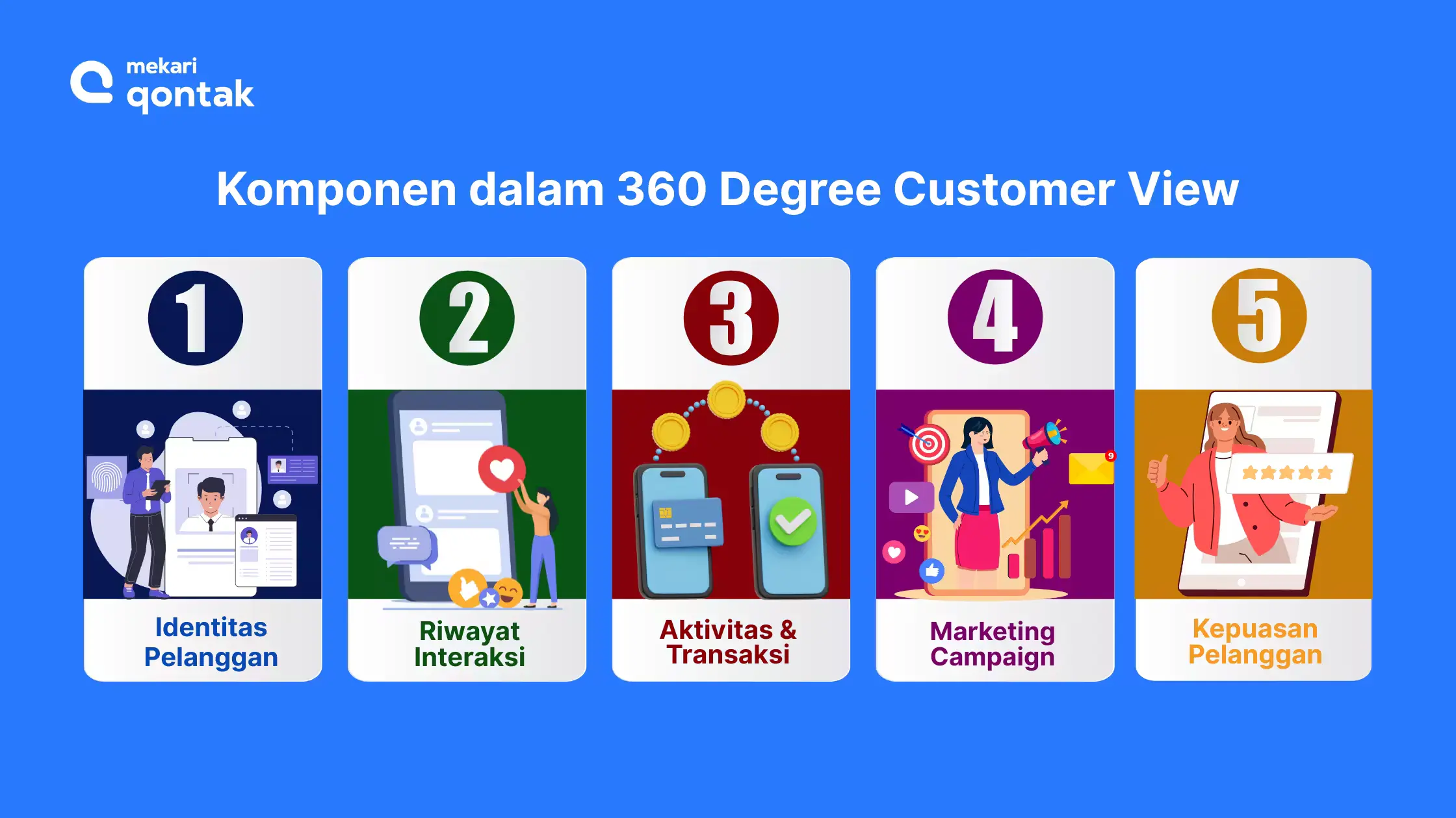 Komponen dalam 360 Degree Customer View