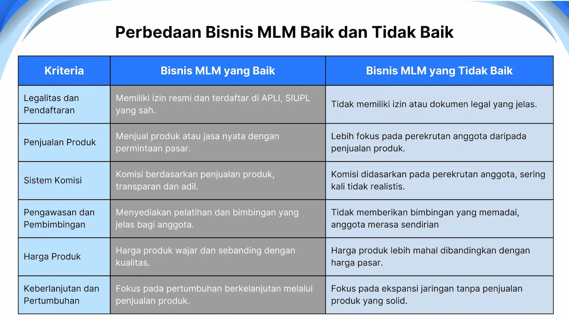 Perbedaan Bisnis MLM Baik dan Tidak Baik Perbedaan Bisnis MLM Baik dan Tidak Baik