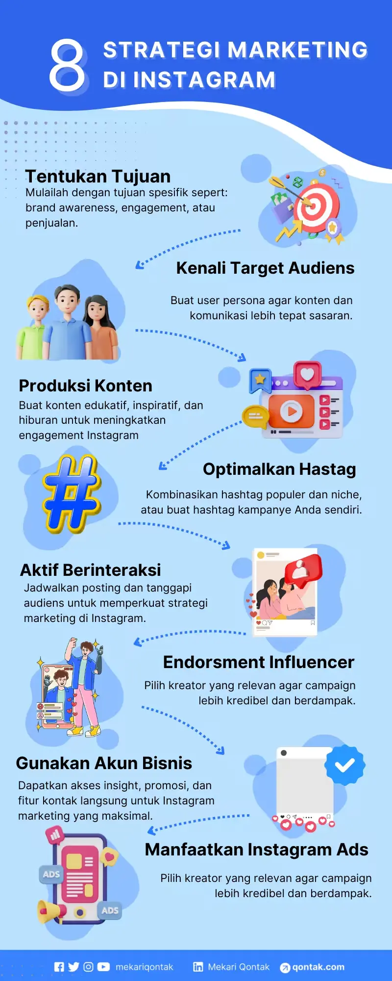 Strategi Marketing di Instagram yang Efektif Strategi Marketing di Instagram yang Efektif