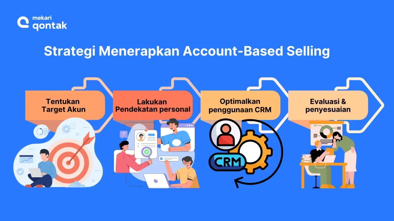 Strategi Menerapkan Account Based Selling Strategi Menerapkan Account Based Selling