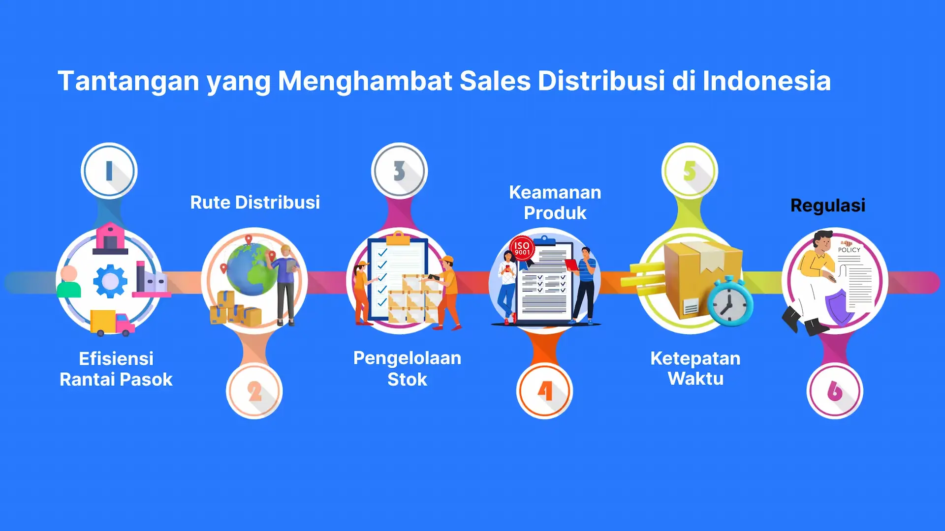 Tantangan yang Menghambat Sales Distribusi di Indonesia Tantangan yang Menghambat Sales Distribusi di Indonesia