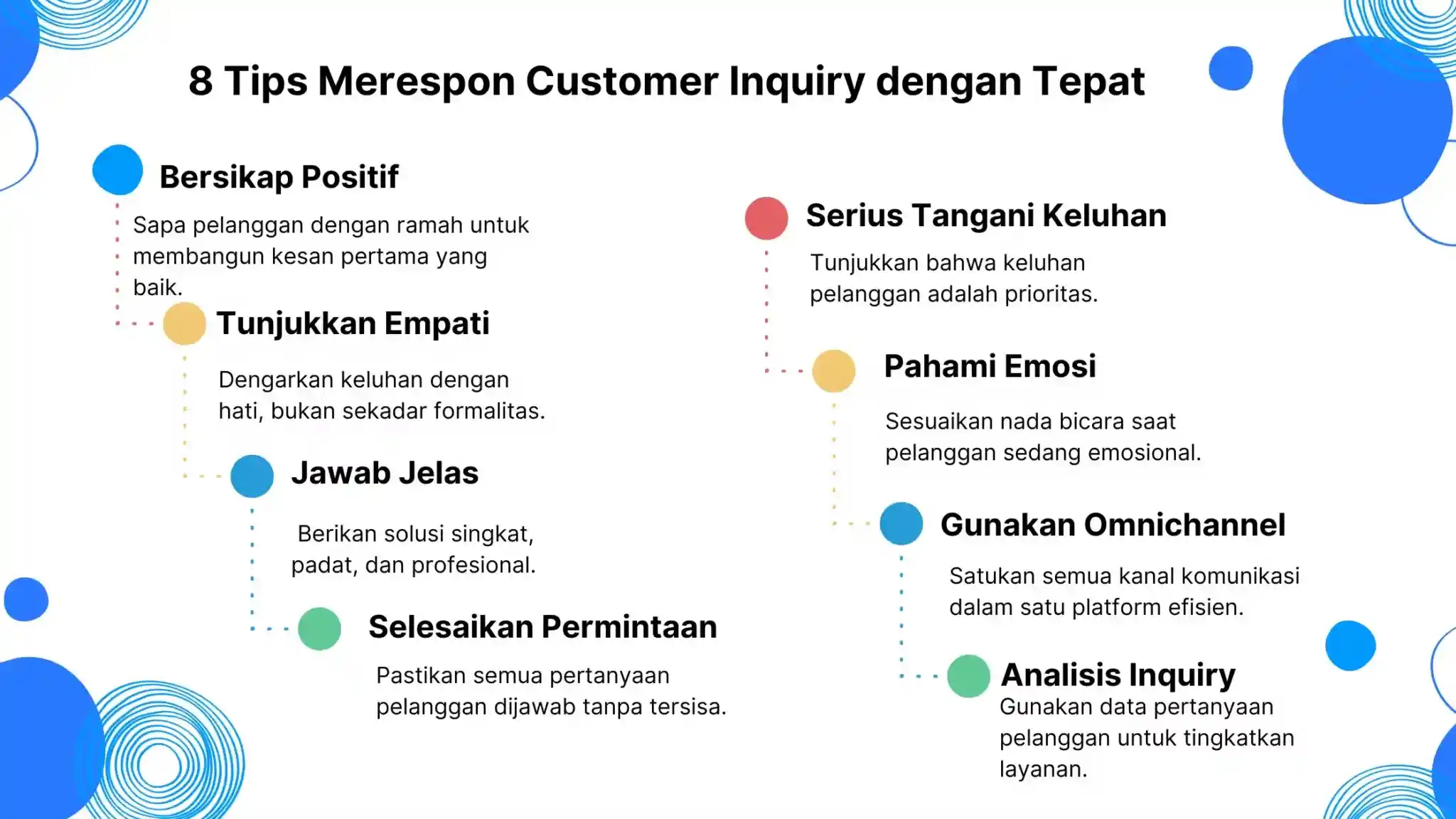 Tips Merespon Customer Inquiry dengan Tepat Tips Merespon Customer Inquiry dengan Tepat