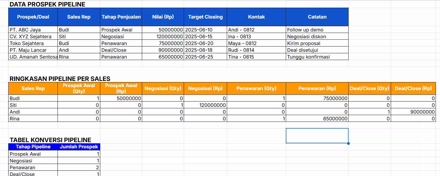 Contoh Template Sales Pipeline untuk Manajer Penjualan Contoh Template Sales Pipeline untuk Manajer Penjualan