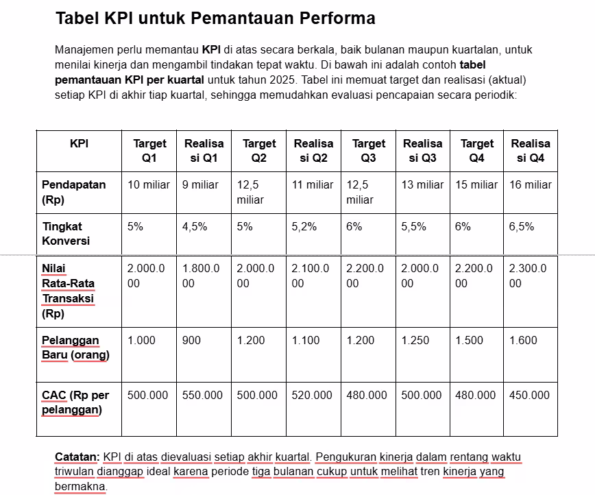 Template Sales Plan dengan KPI (Key Performance Indicators) Contoh Template Sales Plan Bulanan Gratis - KPI Performa