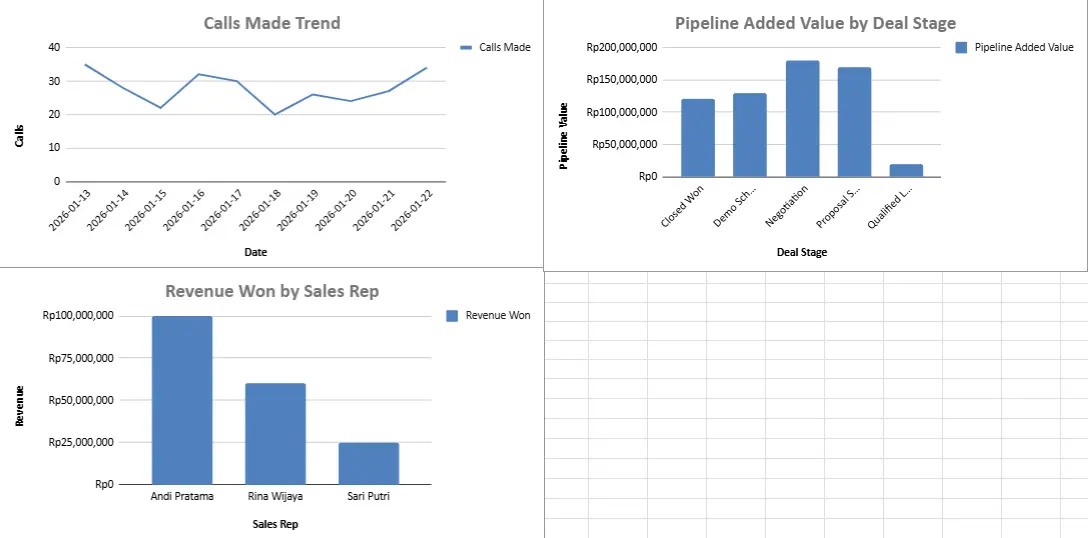 Tampilan Sales KPI Report (Laporan KPI Sales) Sales KPI Report (Laporan KPI Sales)