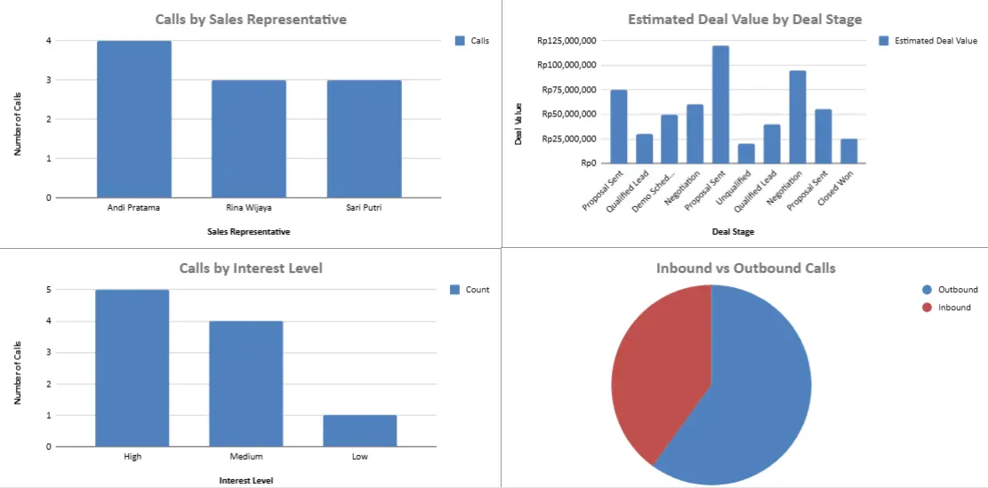 Tampilan 7. Sales Call Report (Laporan Panggilan Penjualan) Tampilan 7. Sales Call Report (Laporan Panggilan Penjualan)