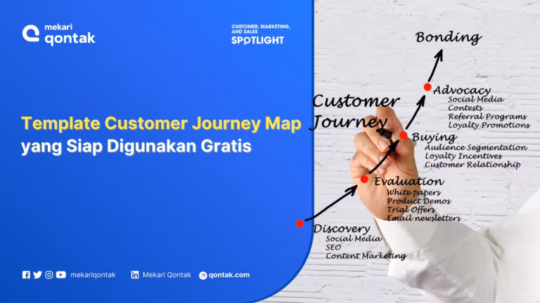 Template Customer Journey Map Gratis untuk Memahami Pelanggan