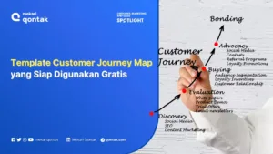 Contoh Template Customer Journey Map Gratis untuk Memahami Pelanggan