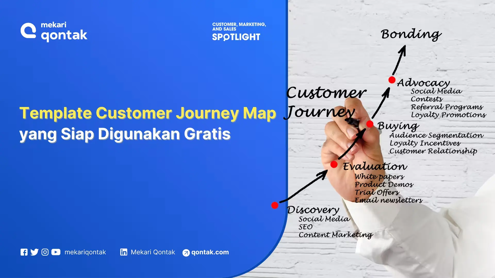 Contoh Template Customer Journey Map Gratis untuk Memahami Pelanggan