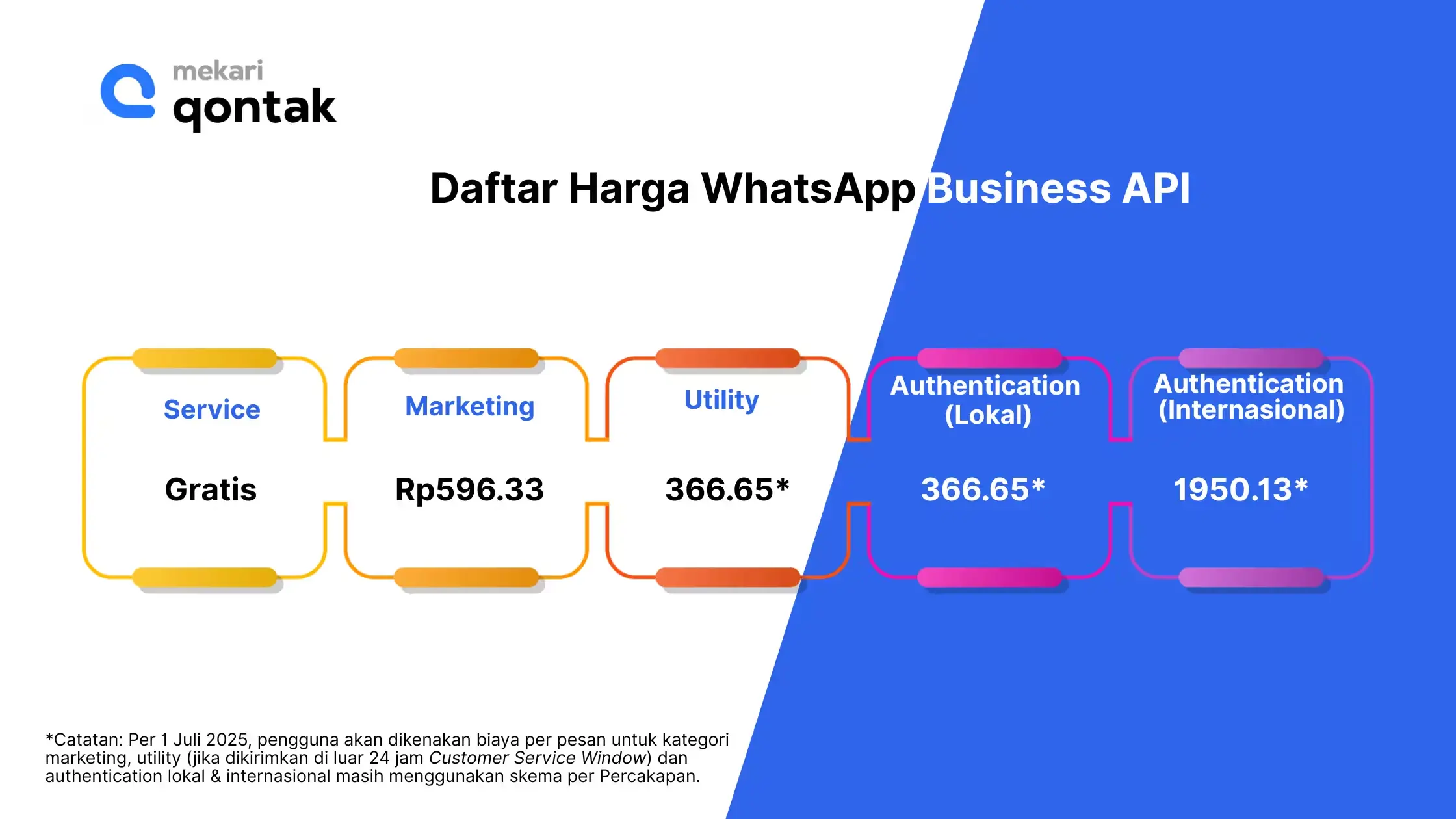 Daftar Harga WhatsApp Business API