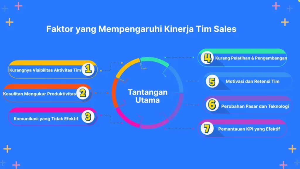 Tantangan Utama dalam Mengelola Tim Sales Tantangan Utama dalam Mengelola Tim Sales