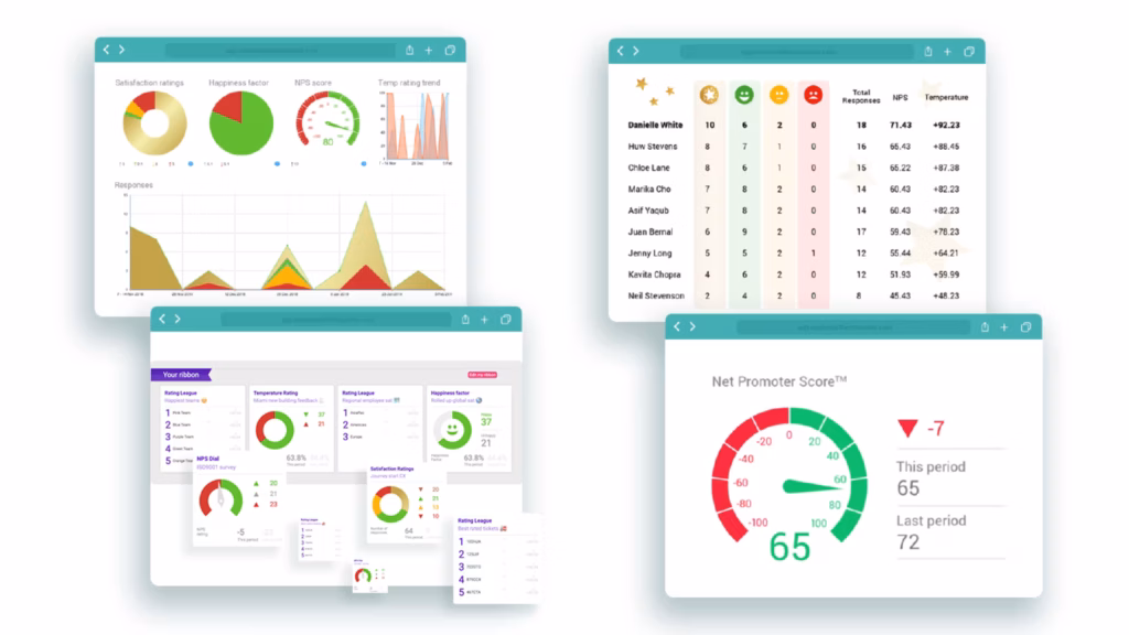 Dashboard Customer Thermomete