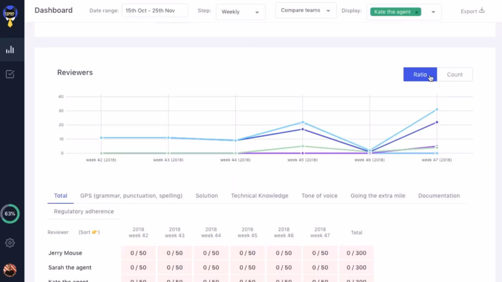 Dashboard Analitik Klaus