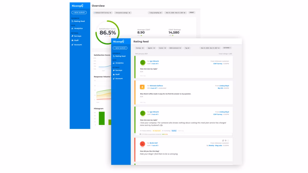 Tampilan Dashboard Nicereply dengan indikator rating feed