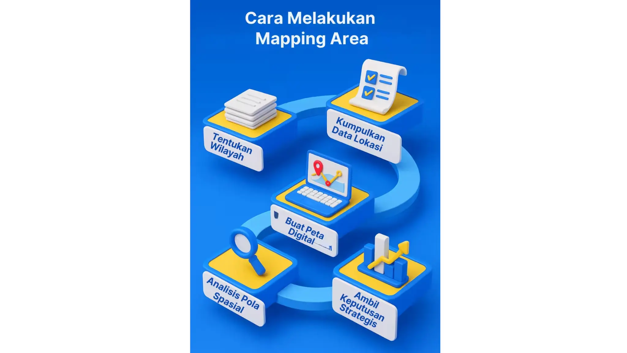 cara-melakukan-mapping-area cara-melakukan-mapping-area