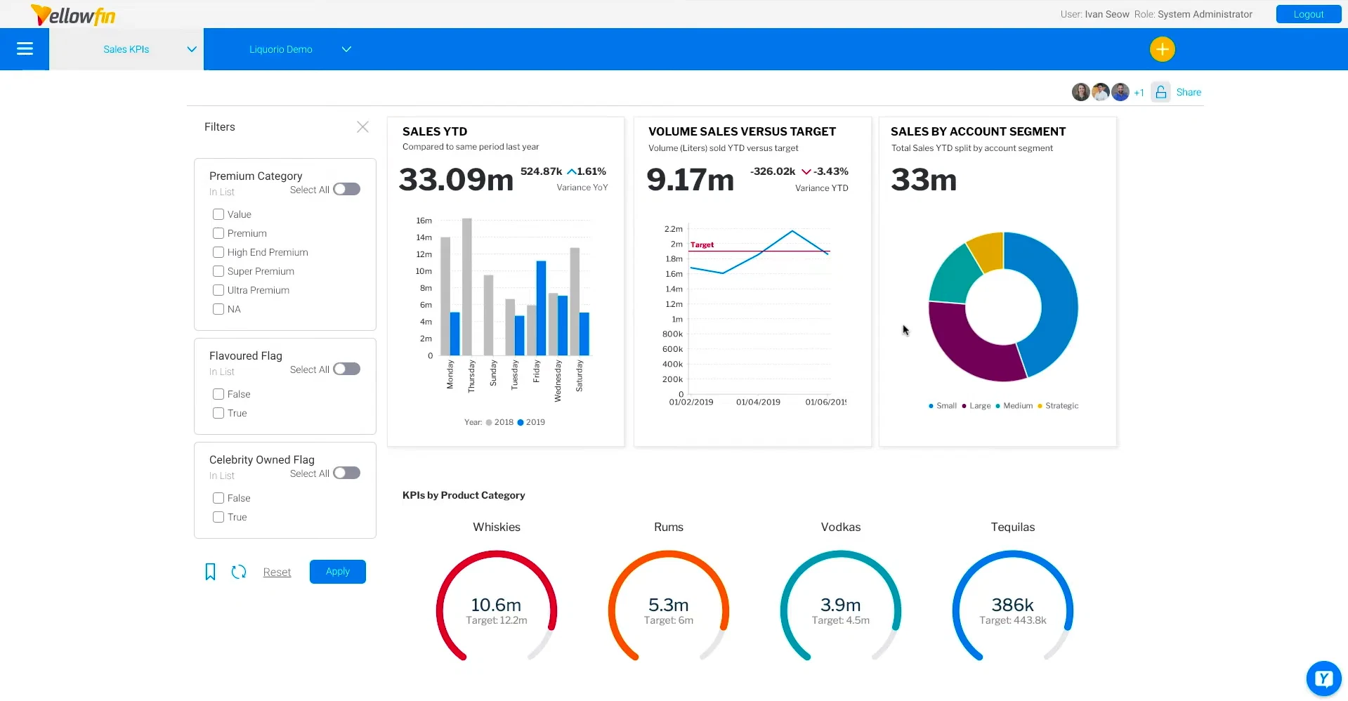 Tampilan Dashbaord Analitik Aplikasi Mapping Area Yellowfin Dashbaord Analitik Aplikasi Mapping Area Yellowfin