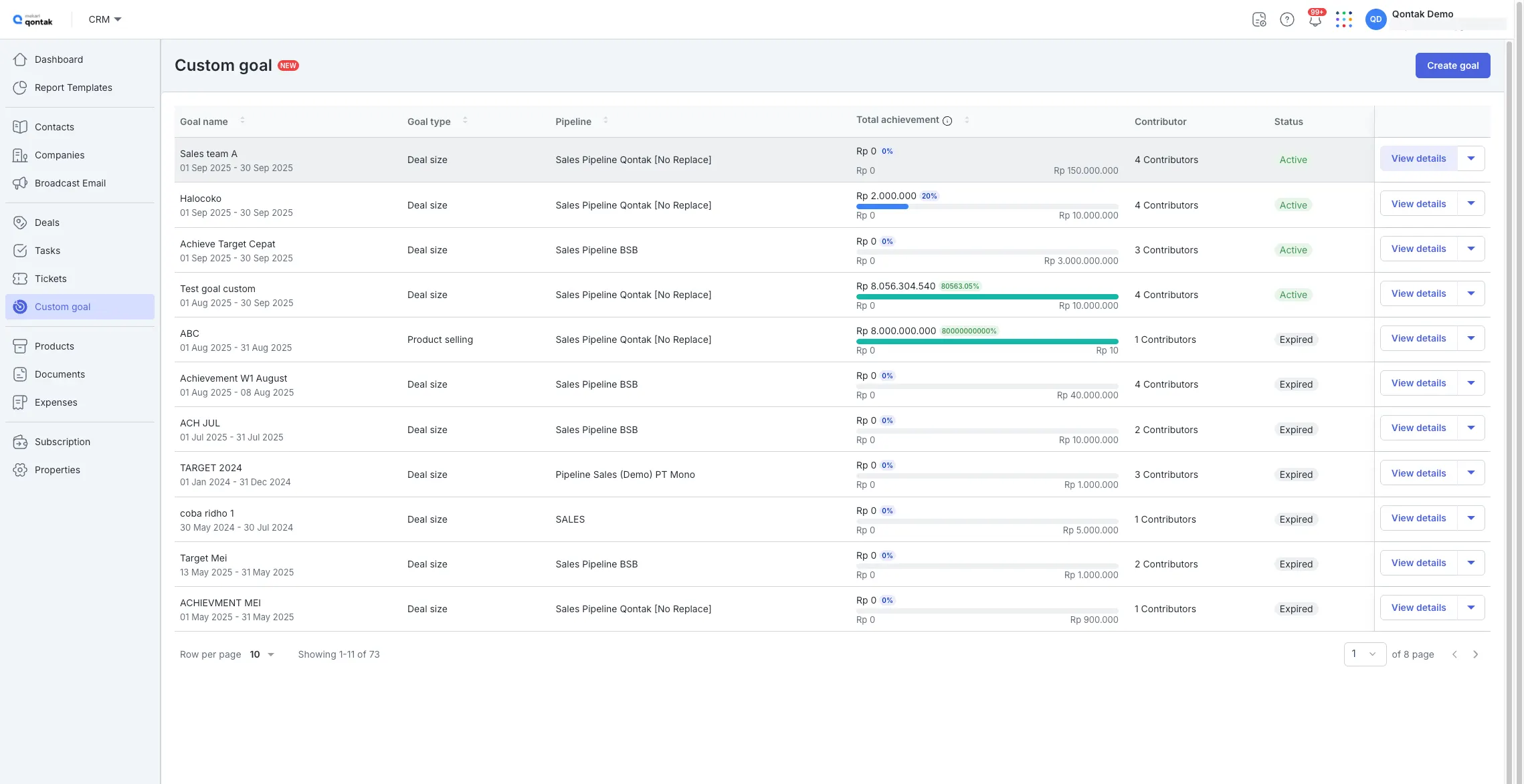 Tampilan Dashboard Custom Goals Aplikasi Mapping Area Mekari Qontak Dashboard Custom Goals Aplikasi Mapping Area Mekari Qontak