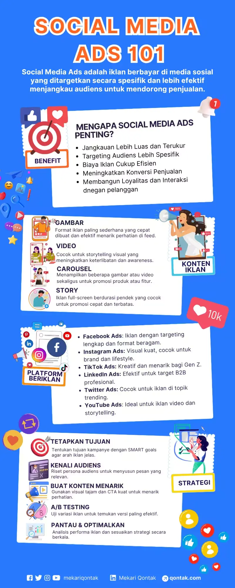 Social Media Ads 101 Social Media Ads 101