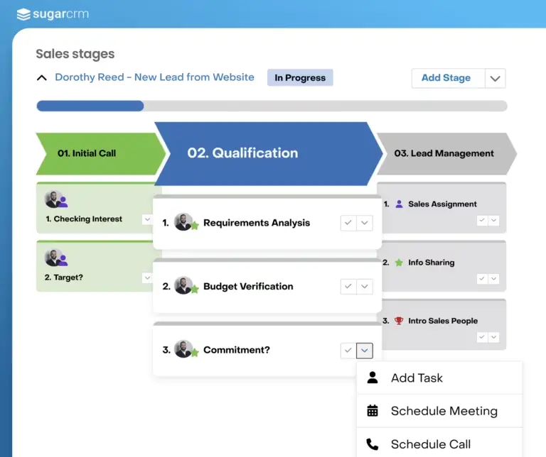 Tampilan Dashboard Sugar CRM Sugar CRM
