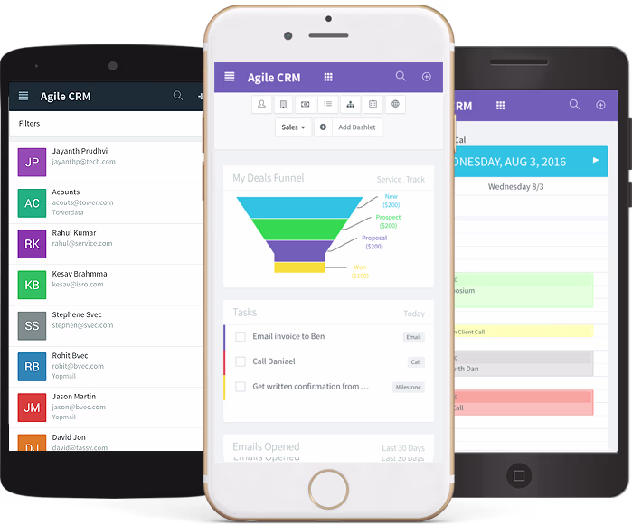 Ilustrasi Tampilan Dashboard Kunjungan Aplikasi Sales Agile CRM