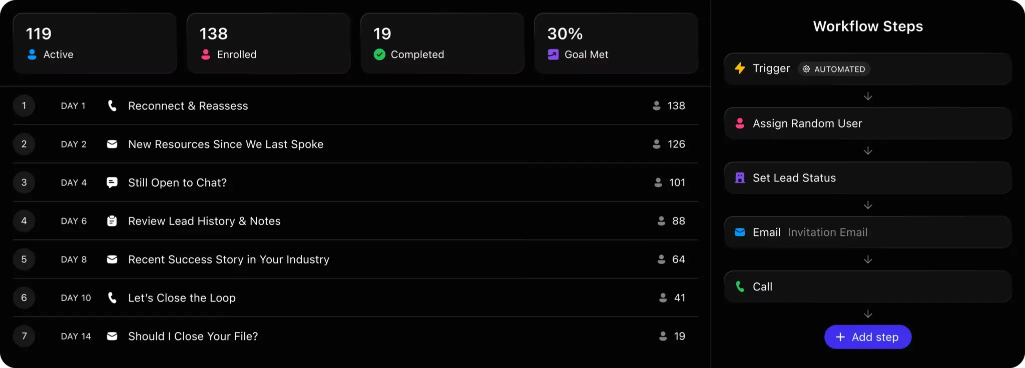 Tampilan Dashboard Kunjungan Aplikasi Sales Close CRM Close CRM