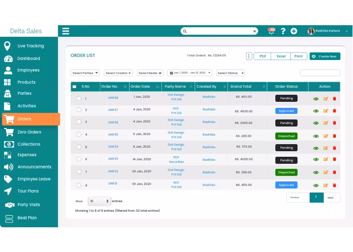 Ilustrasi Tampilan Dashboard Kunjungan Aplikasi Sales Delta Sales App