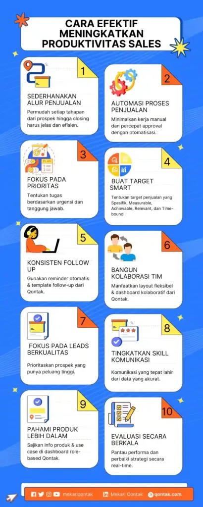 Cara Efektif Meningkatkan Produktivitas Sales Cara Efektif untuk Meningkatkan Produktivitas Sales