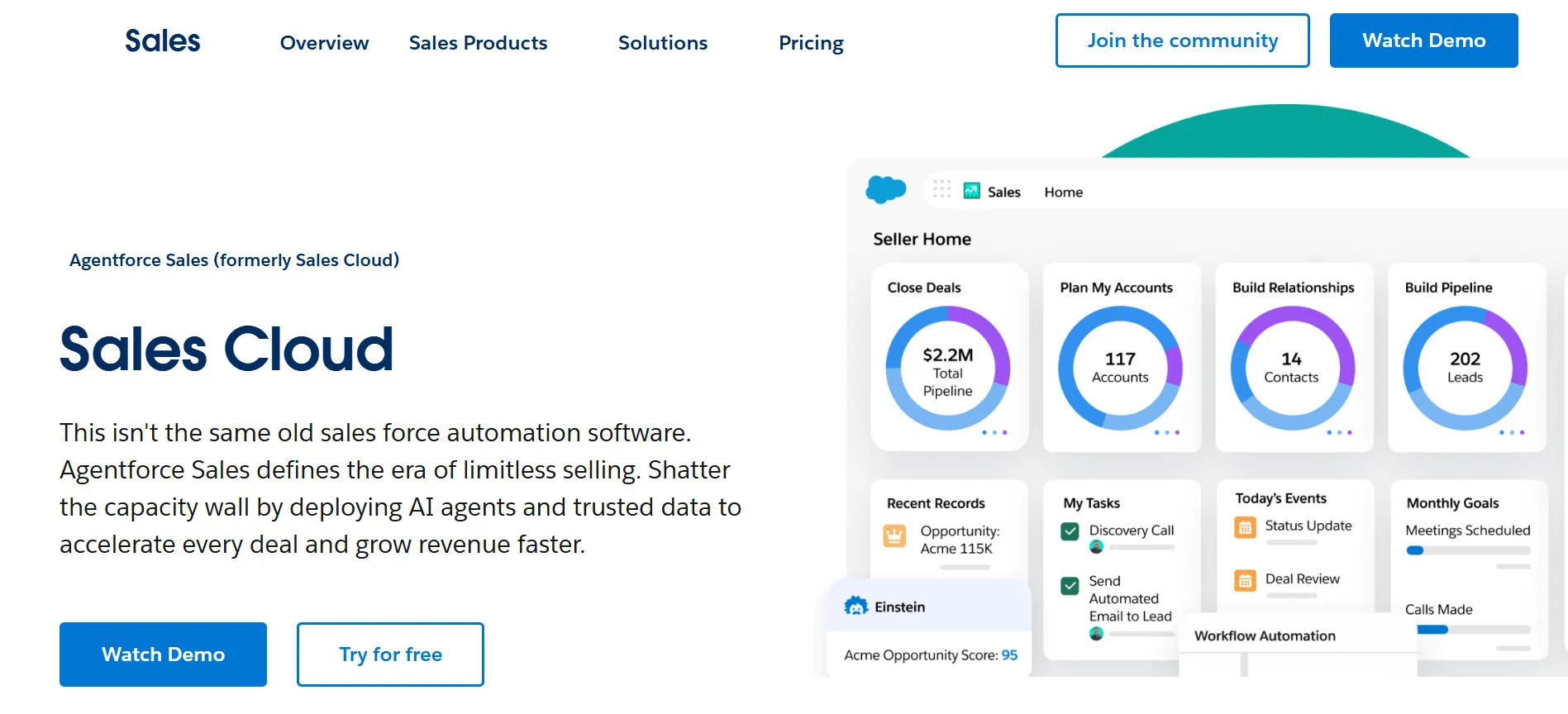Halaman Homepage Tools Sales Performance Management Salesforce Sales Cloud