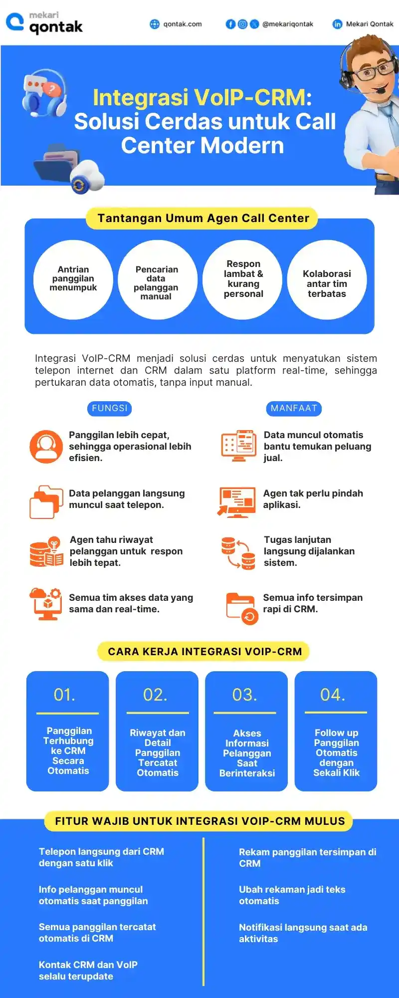 Integrasi VoIP CRM Integrasi VoIP CRM