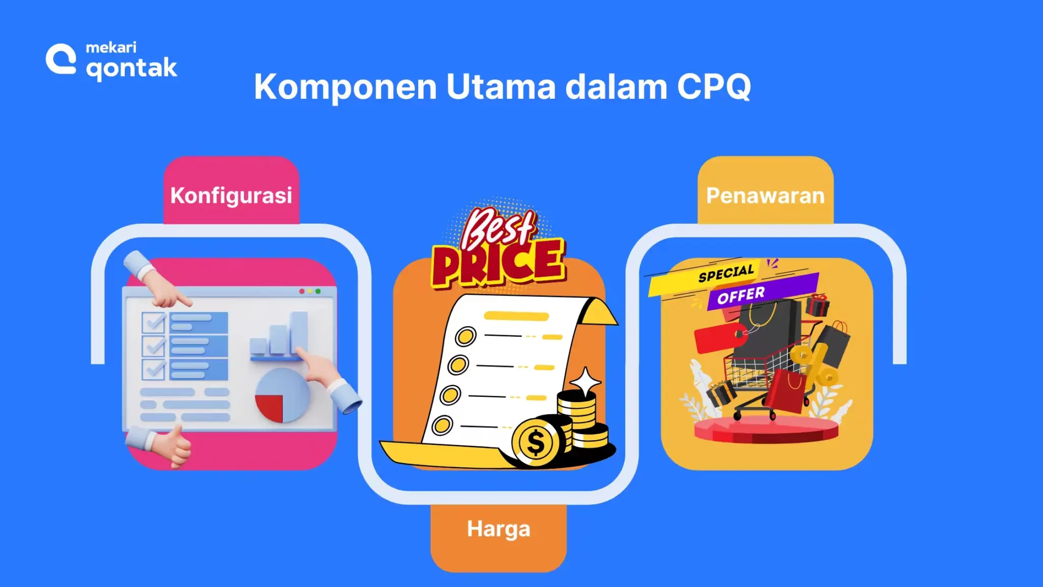Komponen Utama dalam CPQ Komponen Utama dalam CPQ