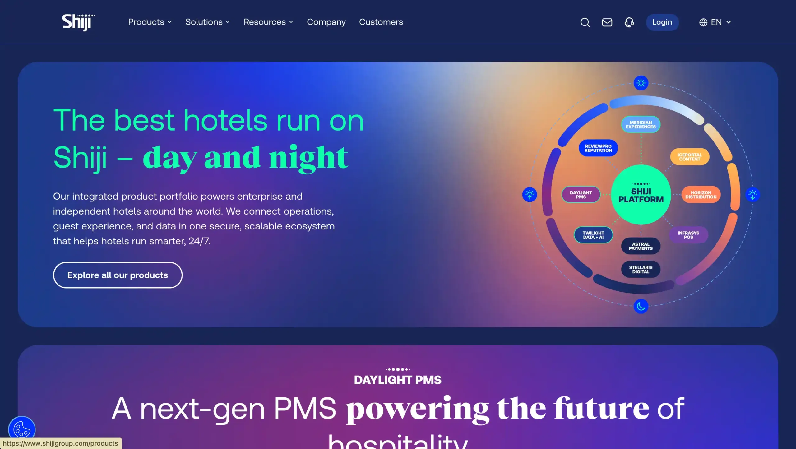 Landing Page Shiji Distribution Solutions Shiji Distribution Solutions-Channel Management Software