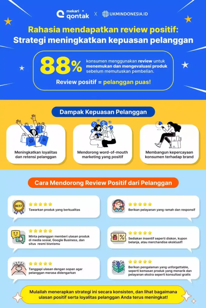 Infografis Mekari Qontak x UKM Indonesia_Rahasia mendapatkan review positif Infografis Mekari Qontak x UKM Indonesia