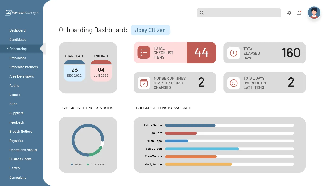 Dashboard Aplikasi Franchise Management System FranchiZemanager