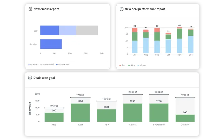 Dashboard Laporan Analitik Aplikasi Franchise Management System Pipedrive