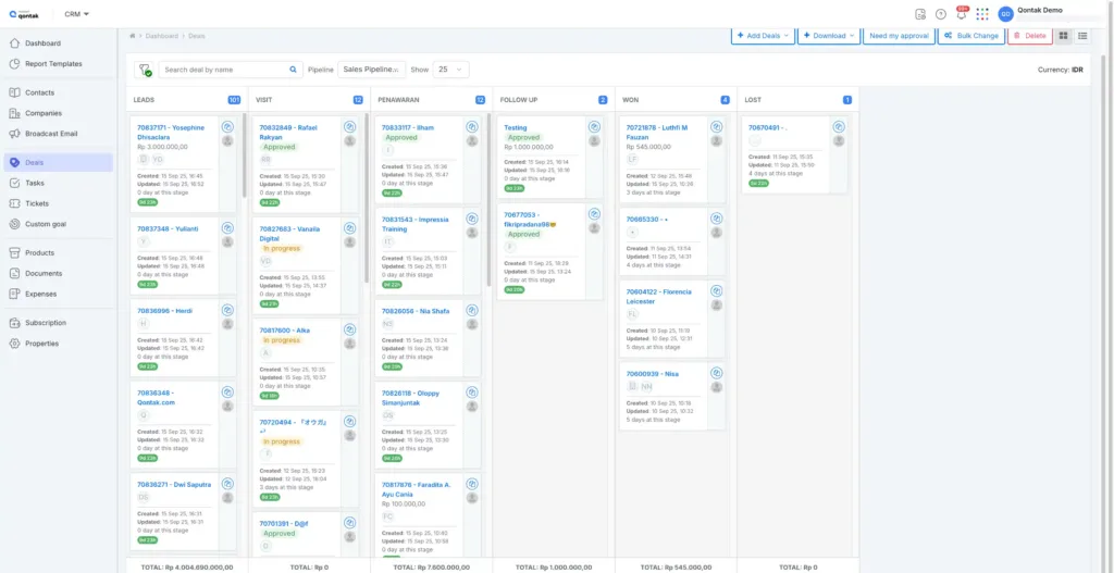 Dashboard Sales Pipeline Aplikasi Franchise Management System Mekari Qontak