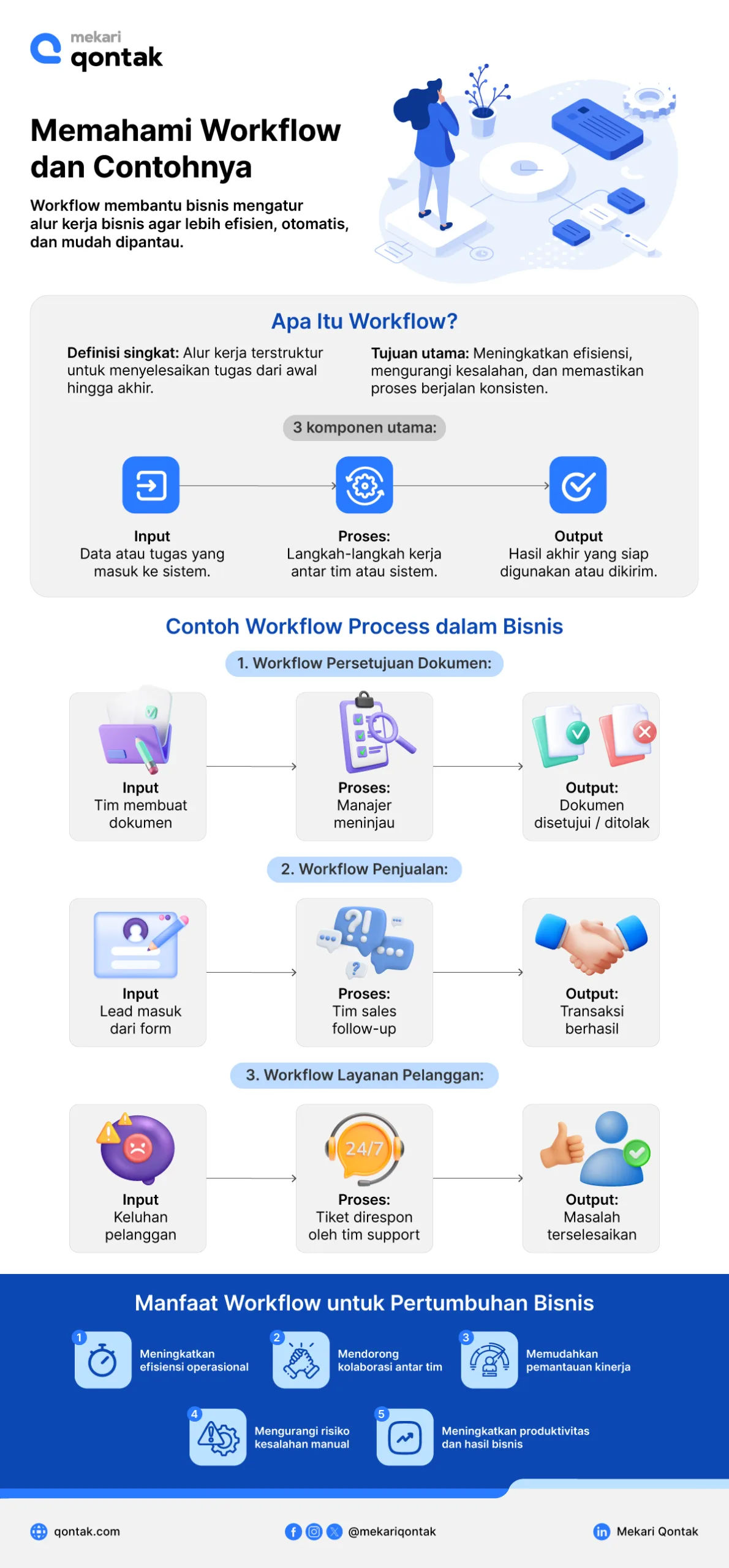 infografis-workflow adalah