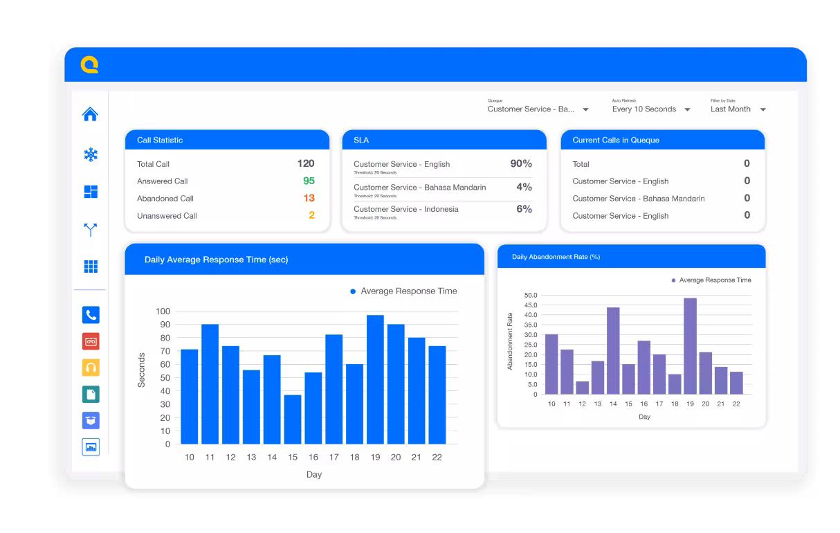 Ilustrasi Tampilan Dashboard Cloud PBX Provider Mekari Qontak