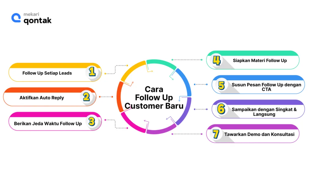 Cara Follow Up Customer Baru Sebelum Melakukan Pembelian