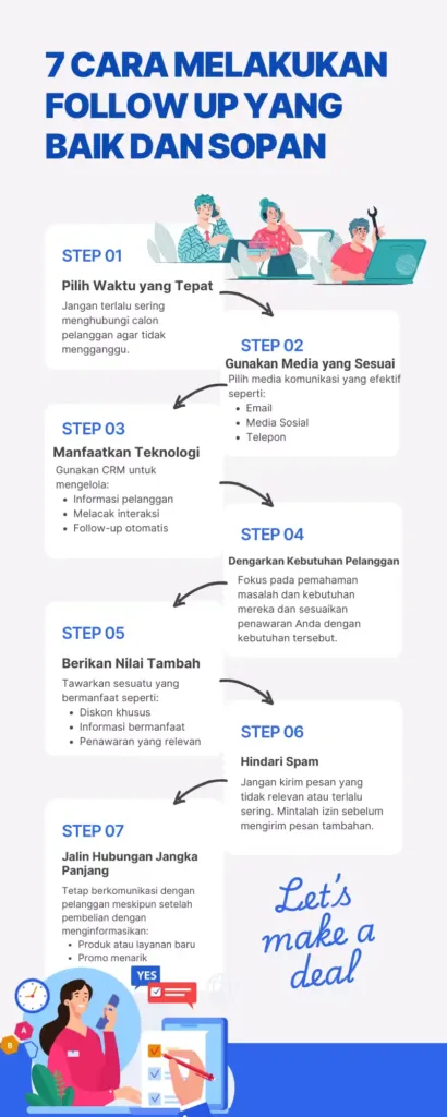 Cara Melakukan Follow Up yang Baik dan Sopan Cara Melakukan Follow Up yang Baik dan Sopan