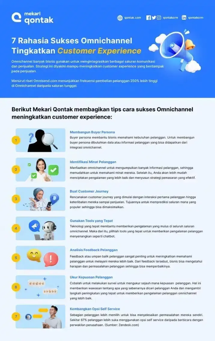 Strategi Menggunakan omnichannel Cara Menerapkan Omnichannel Customer Experience yang Sukses