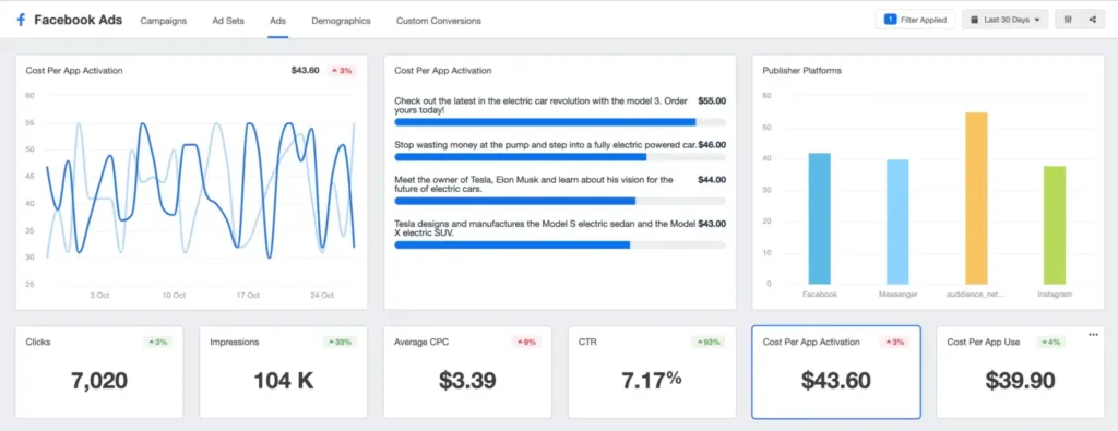 CPA Facebook Ads Dashboard CPA Facebook Ads Dashboard