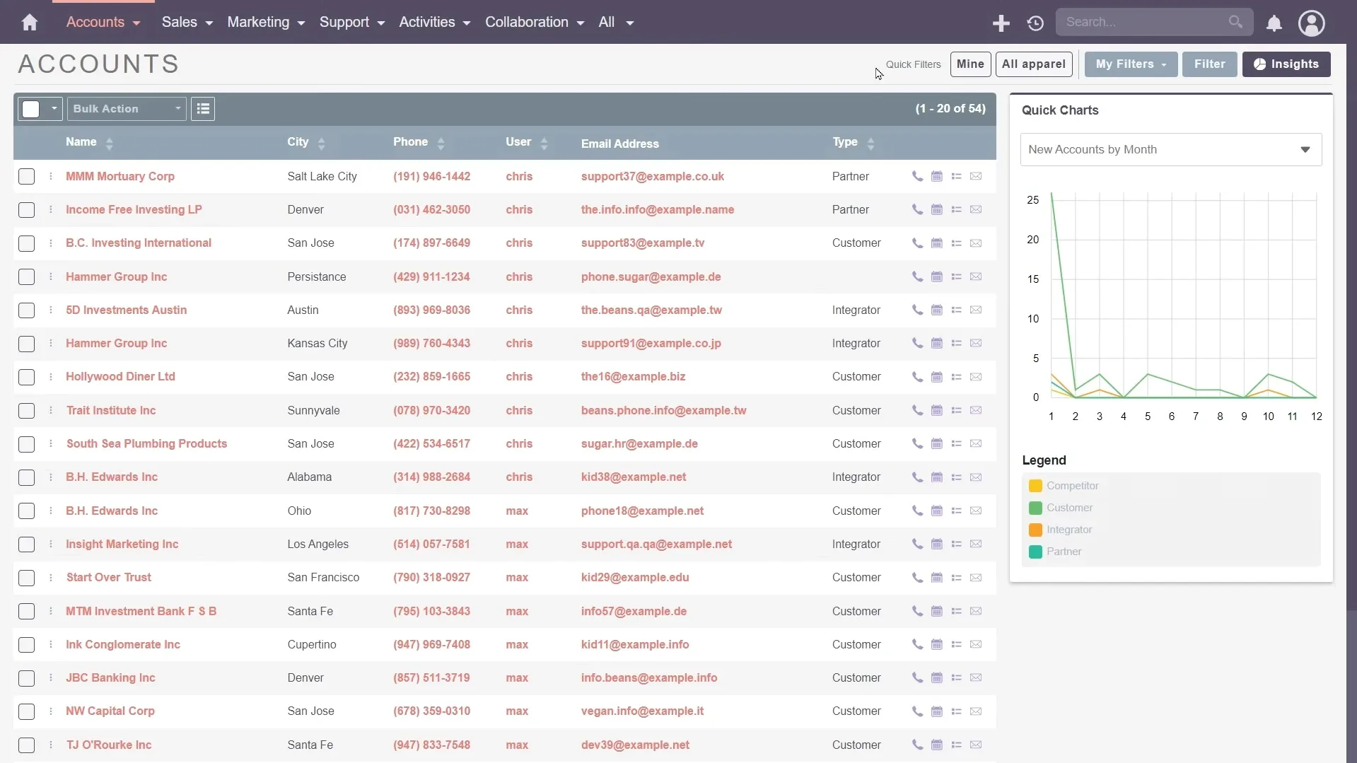 Dashboard Account List View Aplikasi CRM SuiteCRM