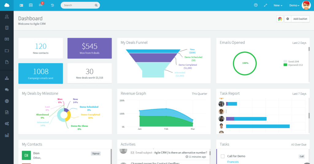 Dashboard Aplikasi CRM Agile CRM